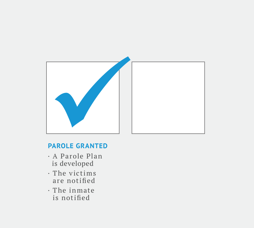 اگر پیرول دی جاتی ہے تو پیرول کا منصوبہ تیار کیا جاتا ہے، متاثرین کو مطلع کیا جاتا ہے، اور پھر قیدی کو مطلع کیا جاتا ہے۔